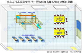 南京工程高等職業學校網絡綜合布線實訓室成功中標，助力網絡工程人才培養