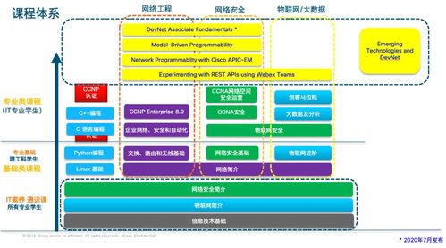 網絡工程新工科建設產學合作論壇之思科線上分享與交流
