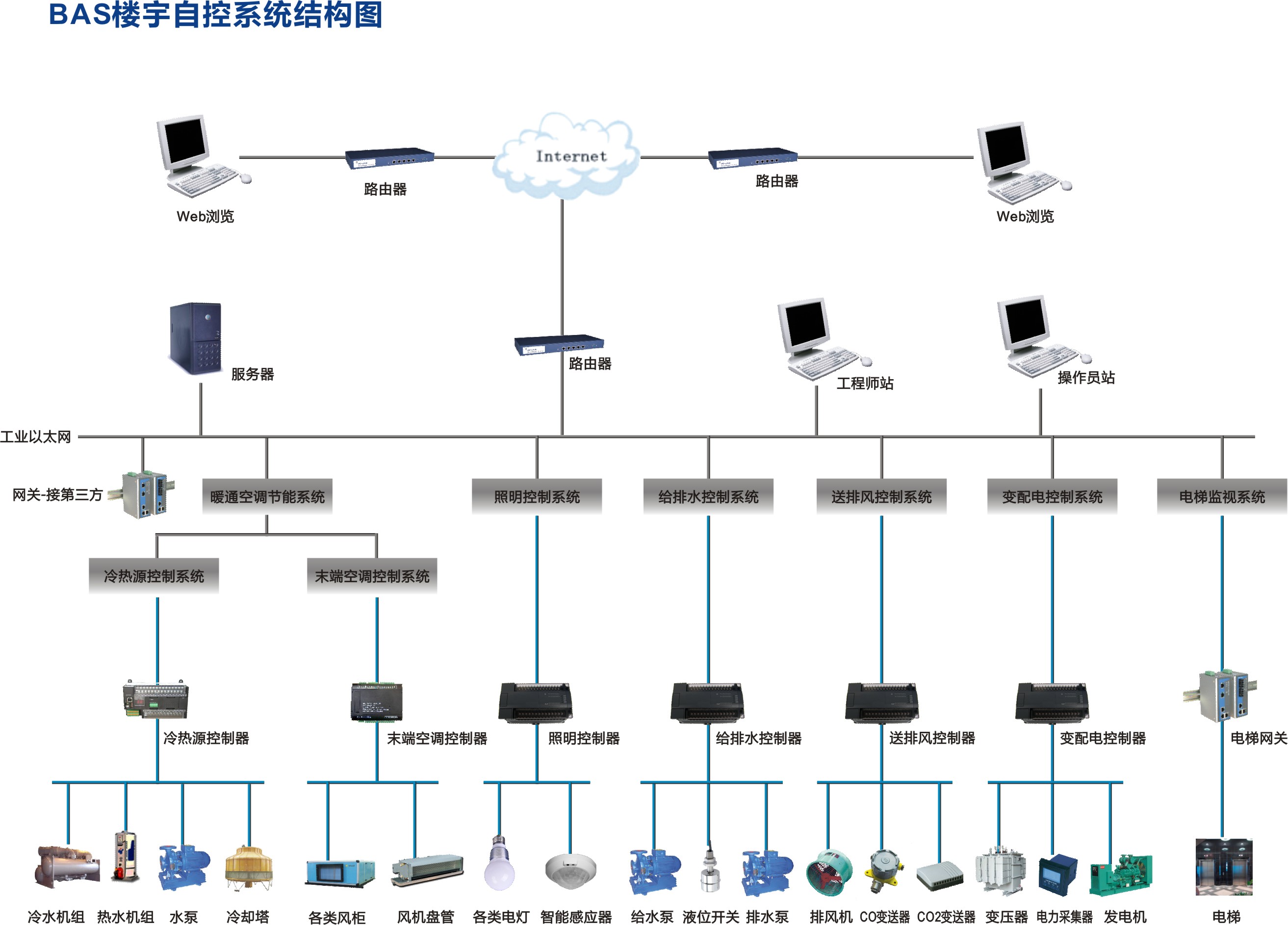 江蘇通冠電子工程 以網絡工程為基石，驅動智能化未來