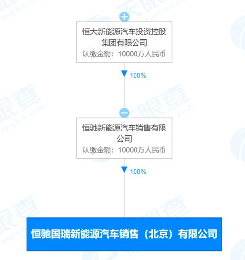 恒大汽車(chē)北京新設(shè)子公司，信息系統(tǒng)集成與網(wǎng)約車(chē)業(yè)務(wù)雙輪驅(qū)動(dòng)