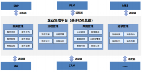 軍民融合創(chuàng)新示范園智能工廠(chǎng) 信息系統(tǒng)集成服務(wù)的規(guī)劃與建設(shè)