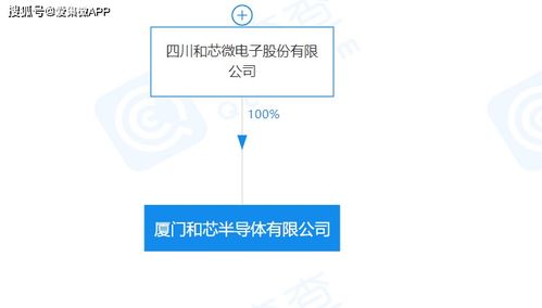 和芯半導(dǎo)體入駐廈門(mén)海滄 專(zhuān)注IP研發(fā)與持續(xù)創(chuàng)新，賦能信息系統(tǒng)集成新生態(tài)