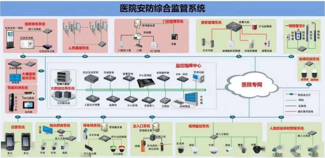 弱電工程系統全覽 安防監控系統工程拓撲圖深度解析