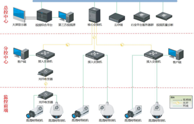 三甲智慧醫院弱電智能化系統工程設計方案解析——聚焦安防監控系統